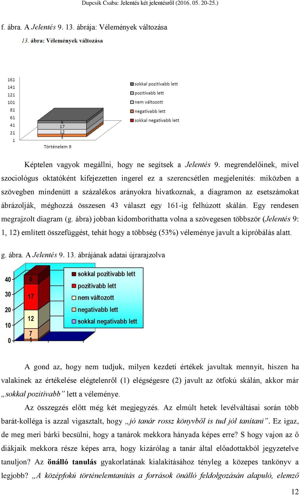 ábrázolják, méghozzá összesen 43 választ egy 161-ig felhúzott skálán. Egy rendesen megrajzolt diagram (g.