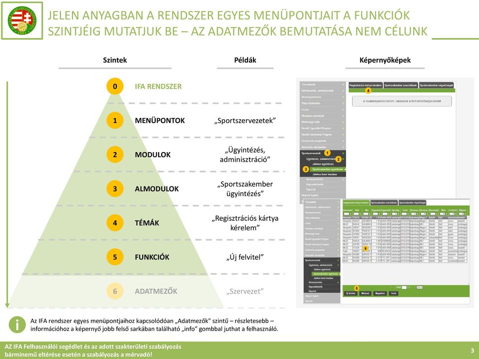 ügyintézés 4 TÉMÁK Regisztrációs kártya kérelem 5 FUNKCIÓK Új felvitel 6 6 ADATMEZŐK Szervezet 5 i Az IFA rendszer egyes
