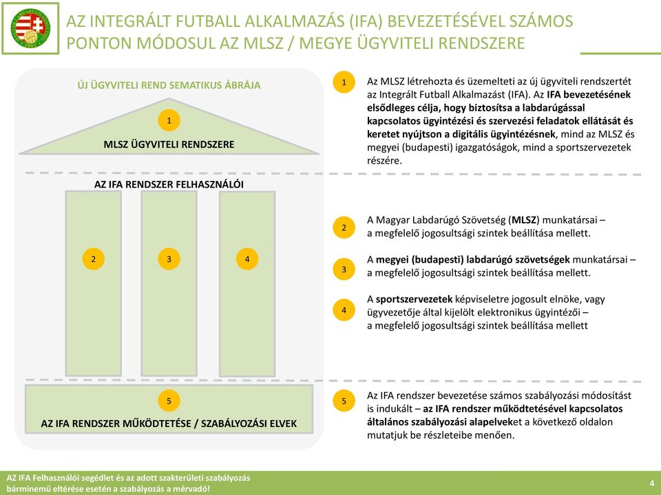 Az IFA bevezetésének elsődleges célja, hogy biztosítsa a labdarúgással kapcsolatos ügyintézési és szervezési feladatok ellátását és keretet nyújtson a digitális ügyintézésnek, mind az MLSZ és megyei