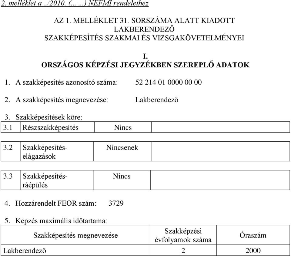 A szakképesítés azonosító száma: 52 214 01 0000 00 00 2. A szakképesítés megnevezése: Lakberendező 3. Szakképesítések köre: 3.