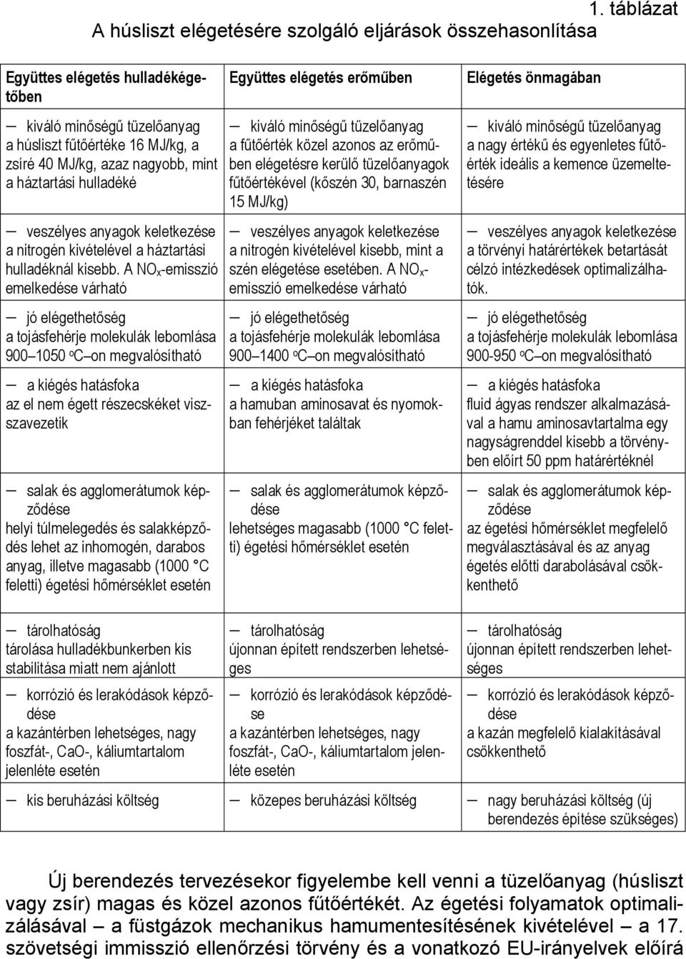 A NO x -emisszió emelkedése várható kiváló minőségű tüzelőanyag a fűtőérték közel azonos az erőműben elégetésre kerülő tüzelőanyagok fűtőértékével (kőszén 30, barnaszén 15 MJ/kg) veszélyes anyagok