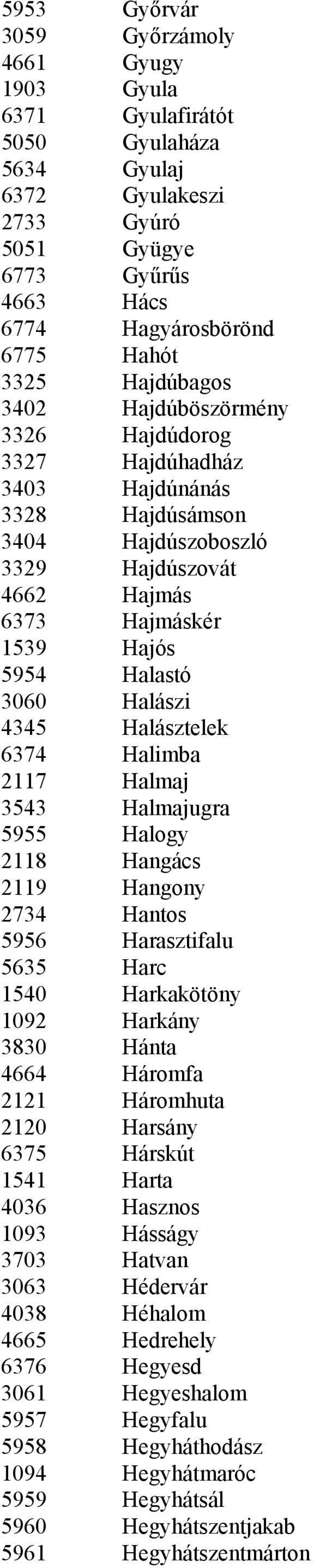4345 Halásztelek 6374 Halimba 2117 Halmaj 3543 Halmajugra 5955 Halogy 2118 Hangács 2119 Hangony 2734 Hantos 5956 Harasztifalu 5635 Harc 1540 Harkakötöny 1092 Harkány 3830 Hánta 4664 Háromfa 2121