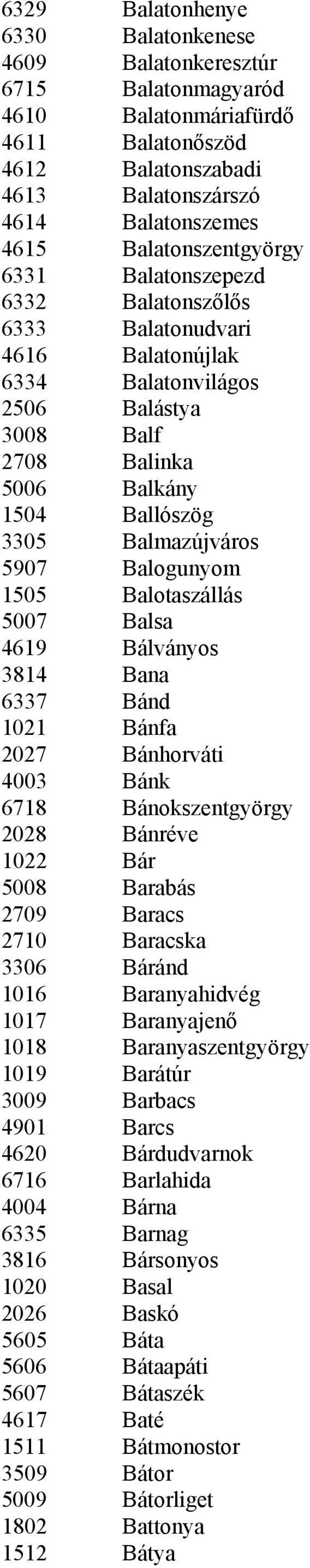5907 Balogunyom 1505 Balotaszállás 5007 Balsa 4619 Bálványos 3814 Bana 6337 Bánd 1021 Bánfa 2027 Bánhorváti 4003 Bánk 6718 Bánokszentgyörgy 2028 Bánréve 1022 Bár 5008 Barabás 2709 Baracs 2710