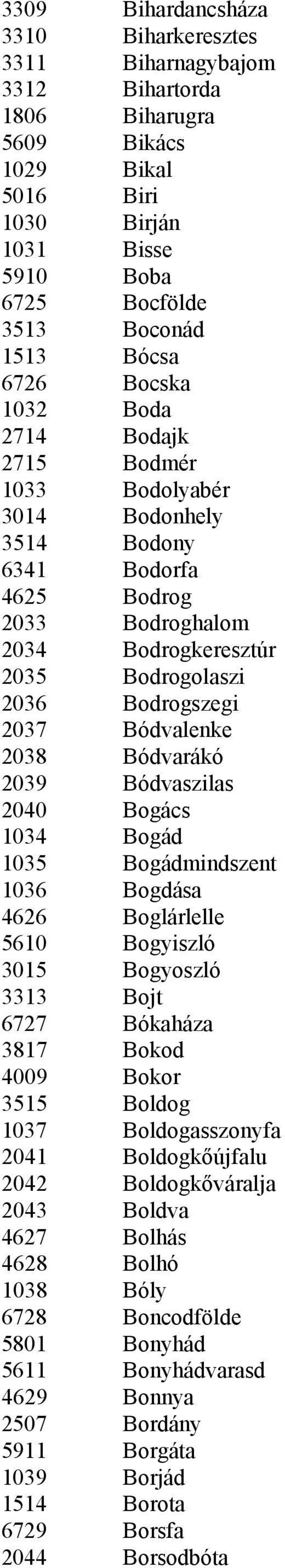 2038 Bódvarákó 2039 Bódvaszilas 2040 Bogács 1034 Bogád 1035 Bogádmindszent 1036 Bogdása 4626 Boglárlelle 5610 Bogyiszló 3015 Bogyoszló 3313 Bojt 6727 Bókaháza 3817 Bokod 4009 Bokor 3515 Boldog 1037