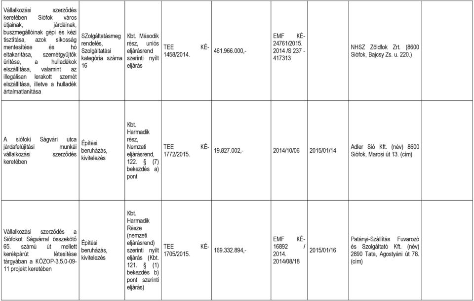 461.966.000,- EMF 24761/2015. 2014 /S 237-417313 NHSZ Zöldfok Zrt. (8600 Siófok, Bajcsy Zs. u. 220.) A siófoki Ságvári utca járdafelújítási munkái vállalkozási szerződés keretében rész, Nemzeti, 122.