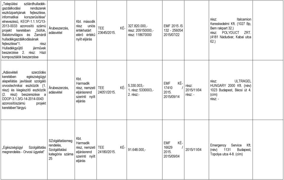 Házi komposztálók beszerzése Árubeszerzés, adásvétel második rész uniós értékhatárt elérő értékű nyílt 23645/2015. 327.820.