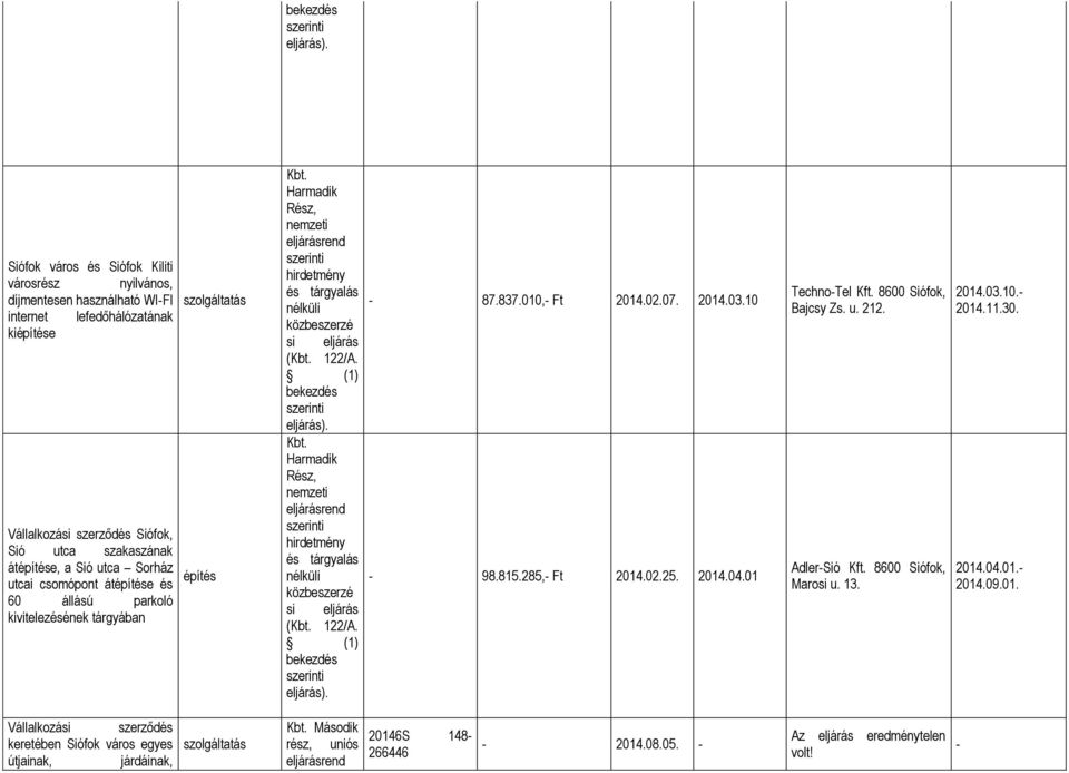 10-98.815.285,- Ft 2014.02.25. 2014.04.01 Techno-Tel Kft. 8600 Siófok, Bajcsy Zs. u. 212. Adler-Sió Kft. 8600 Siófok, Marosi u. 13. 2014.03.10.- 2014.11.30. 2014.04.01.- 2014.09.