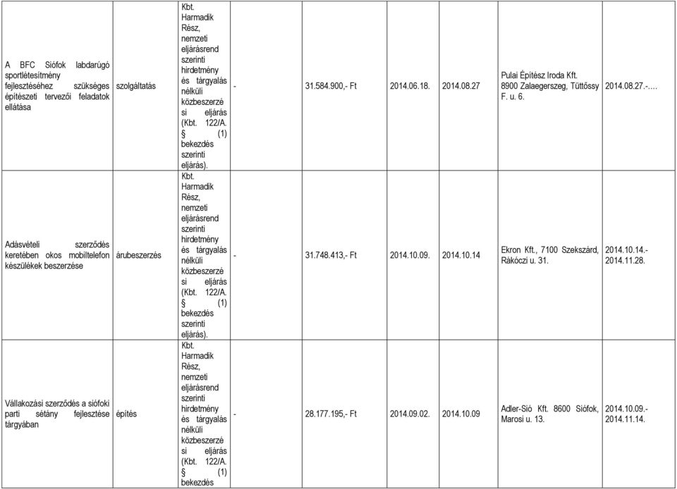 584.900,- Ft 2014.06.18. 2014.08.27-31.748.413,- Ft 2014.10.09. 2014.10.14-28.177.195,- Ft 2014.09.02. 2014.10.09 Pulai Építész Iroda Kft.
