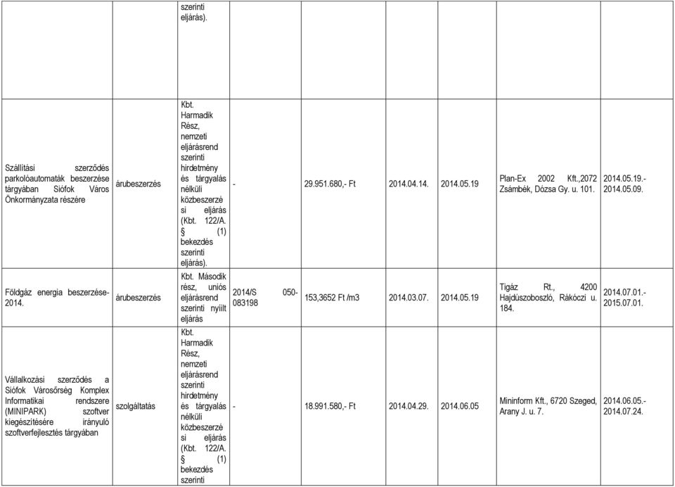 szolgáltatás ( 122/A. ). Második rész, uniós nyíilt ( 122/A. - 29.951.680,- Ft 2014.04.14. 2014.05.19 2014/S 050-083198 153,3652 Ft /m3 2014.03.07. 2014.05.19-18.991.580,- Ft 2014.