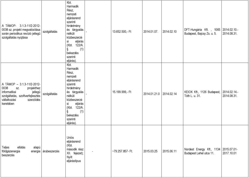 1.3-11/2-2012- 0038 sz. projekthez informatikai jellegű szolgáltatás, szoftverfejlesztés vállalkozási szerződés keretében 2014.02.14.- 2014.08.31.