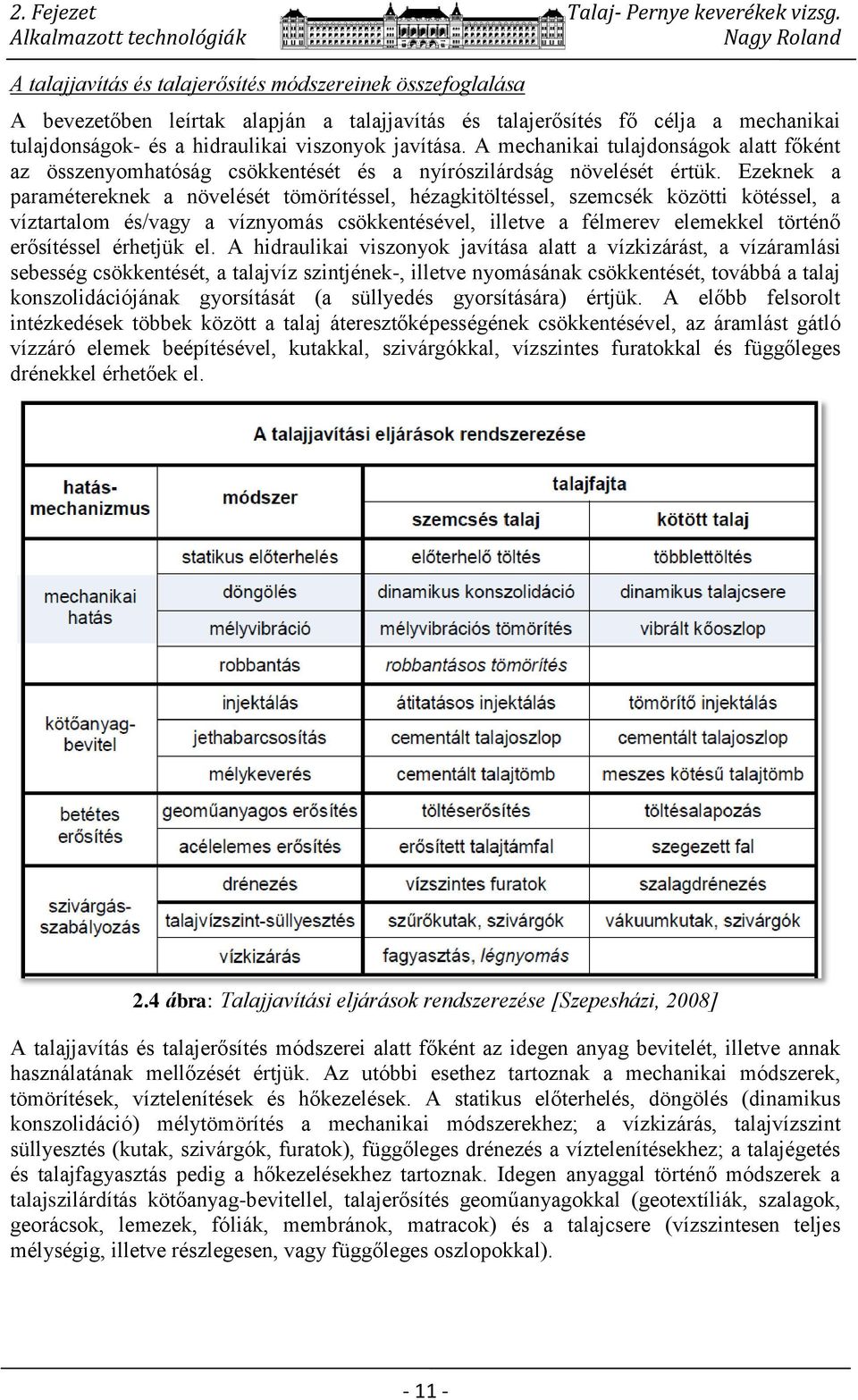 hidraulikai viszonyok javítása. A mechanikai tulajdonságok alatt főként az összenyomhatóság csökkentését és a nyírószilárdság növelését értük.