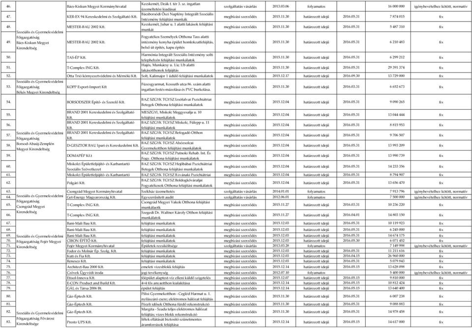 1 alatti lakások felújítási munkái Fogyatékos Személyek Otthona Tass alatti intézmény konyha épület homlokzatfelújítás, belső út építés, kapu építés Harmónia Integrált Szociális Intézmény solti