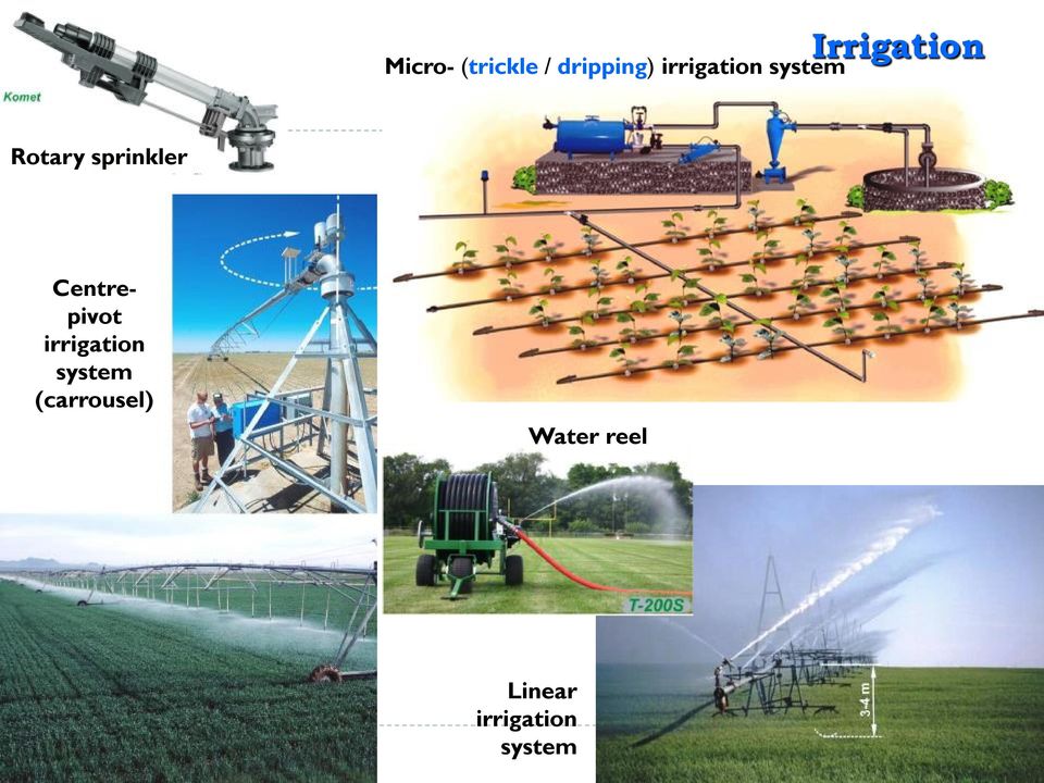 sprinkler Centrepivot irrigation