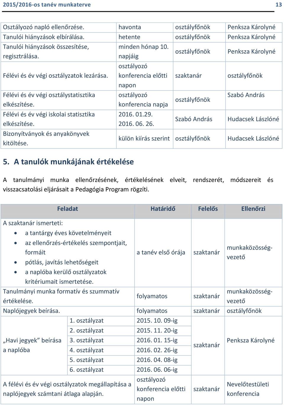 A tanulók munkájának értékelése minden hónap 10. napjáig osztályozó konferencia előtti napon osztályozó konferencia napja 2016. 01.29. 2016. 06. 26.