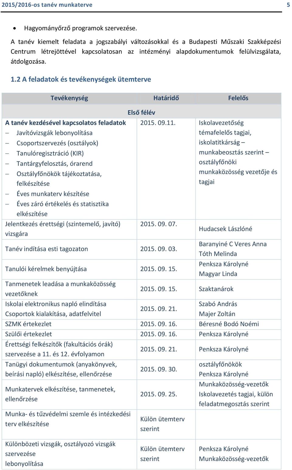 2 A feladatok és tevékenységek ütemterve Tevékenység Határidő Felelős A tanév kezdésével kapcsolatos feladatok Javítóvizsgák lebonyolítása Csoportszervezés (osztályok) Tanulóregisztráció (KIR)