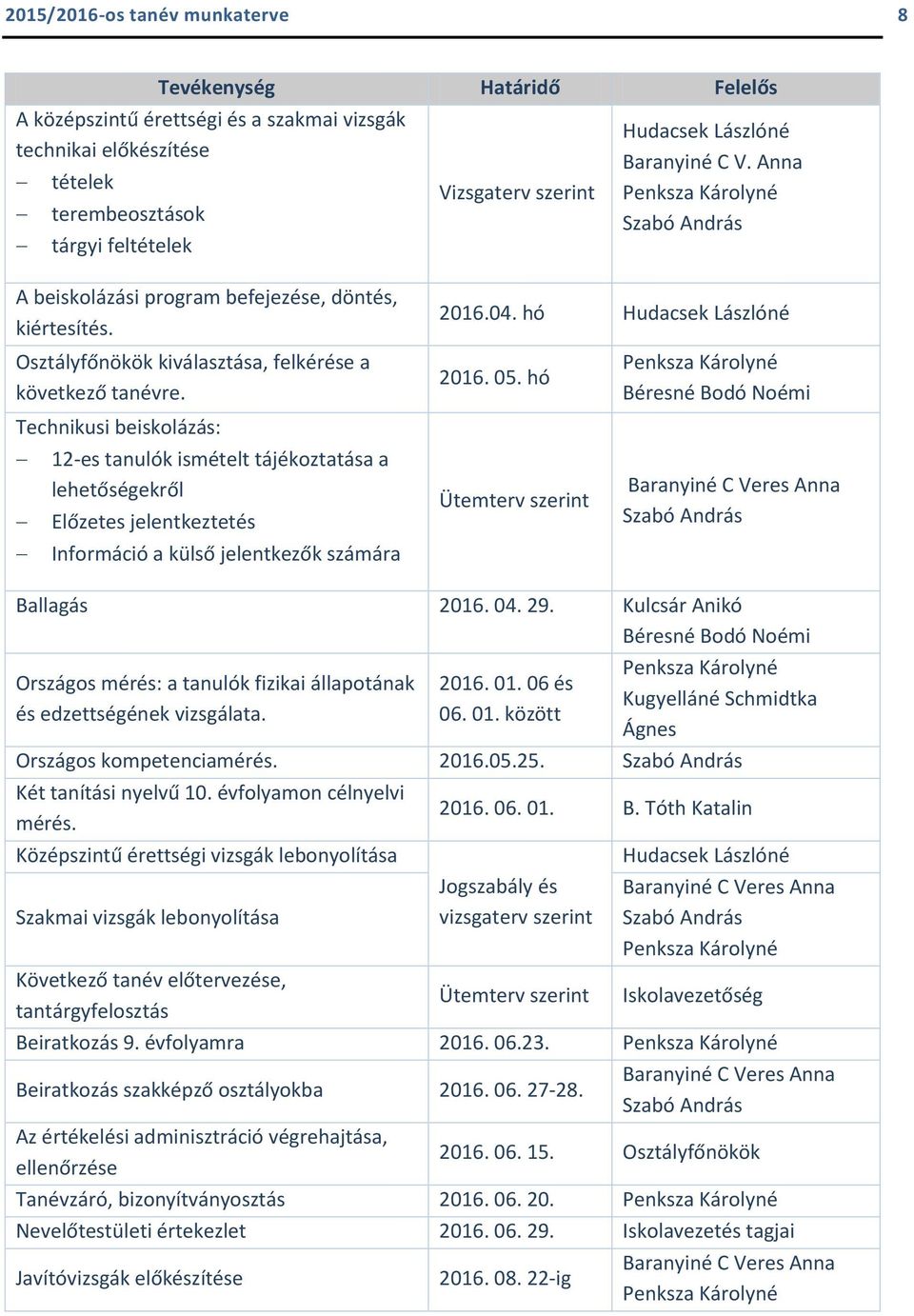 Technikusi beiskolázás: 12-es tanulók ismételt tájékoztatása a lehetőségekről Előzetes jelentkeztetés Információ a külső jelentkezők számára 2016.04. hó 2016. 05.