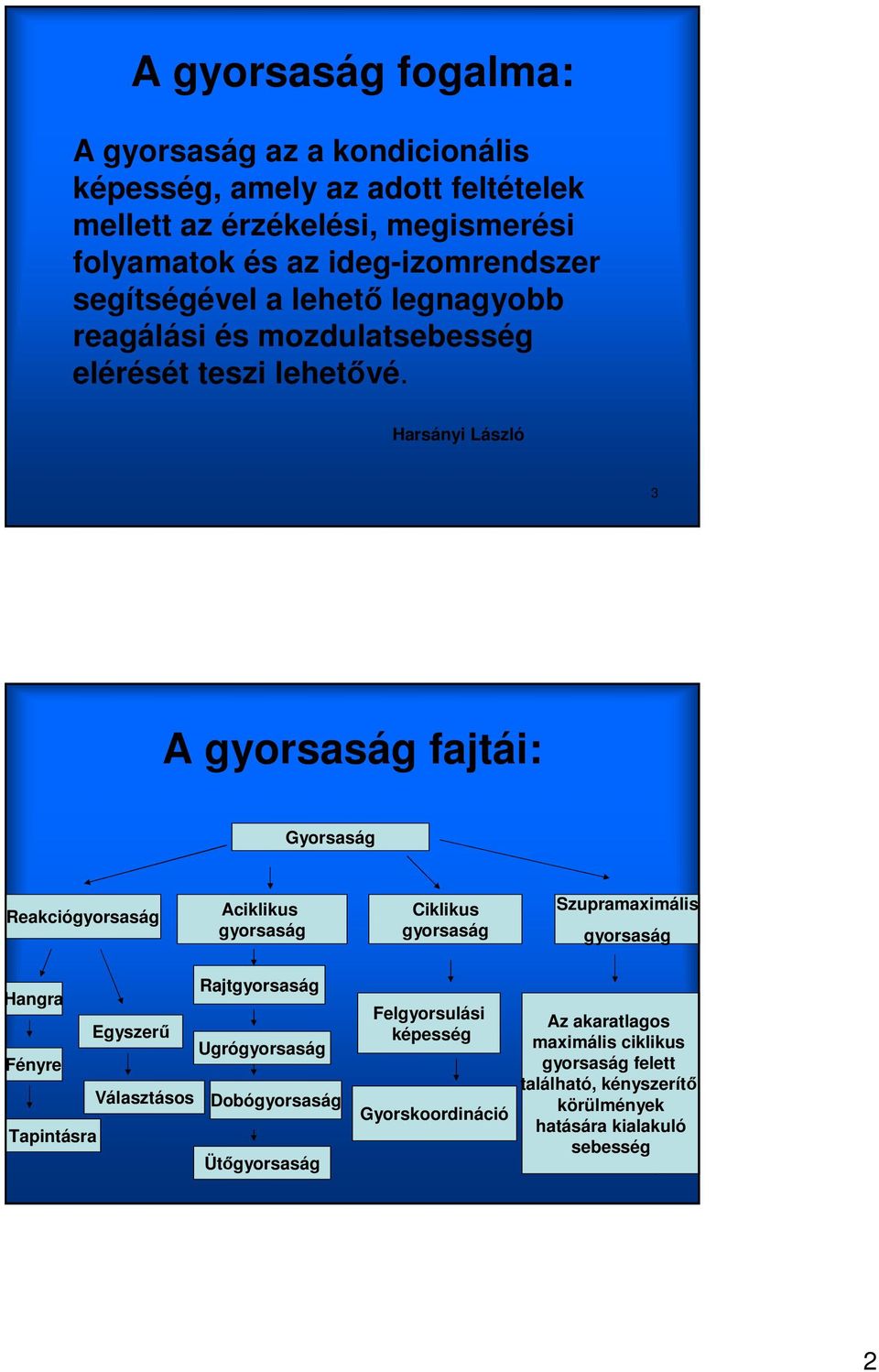 Harsányi László 3 A gyorsaság fajtái: Gyorsaság Reakciógyorsaság Aciklikus gyorsaság Ciklikus gyorsaság Szupramaximális gyorsaság Rajtgyorsaság Hangra
