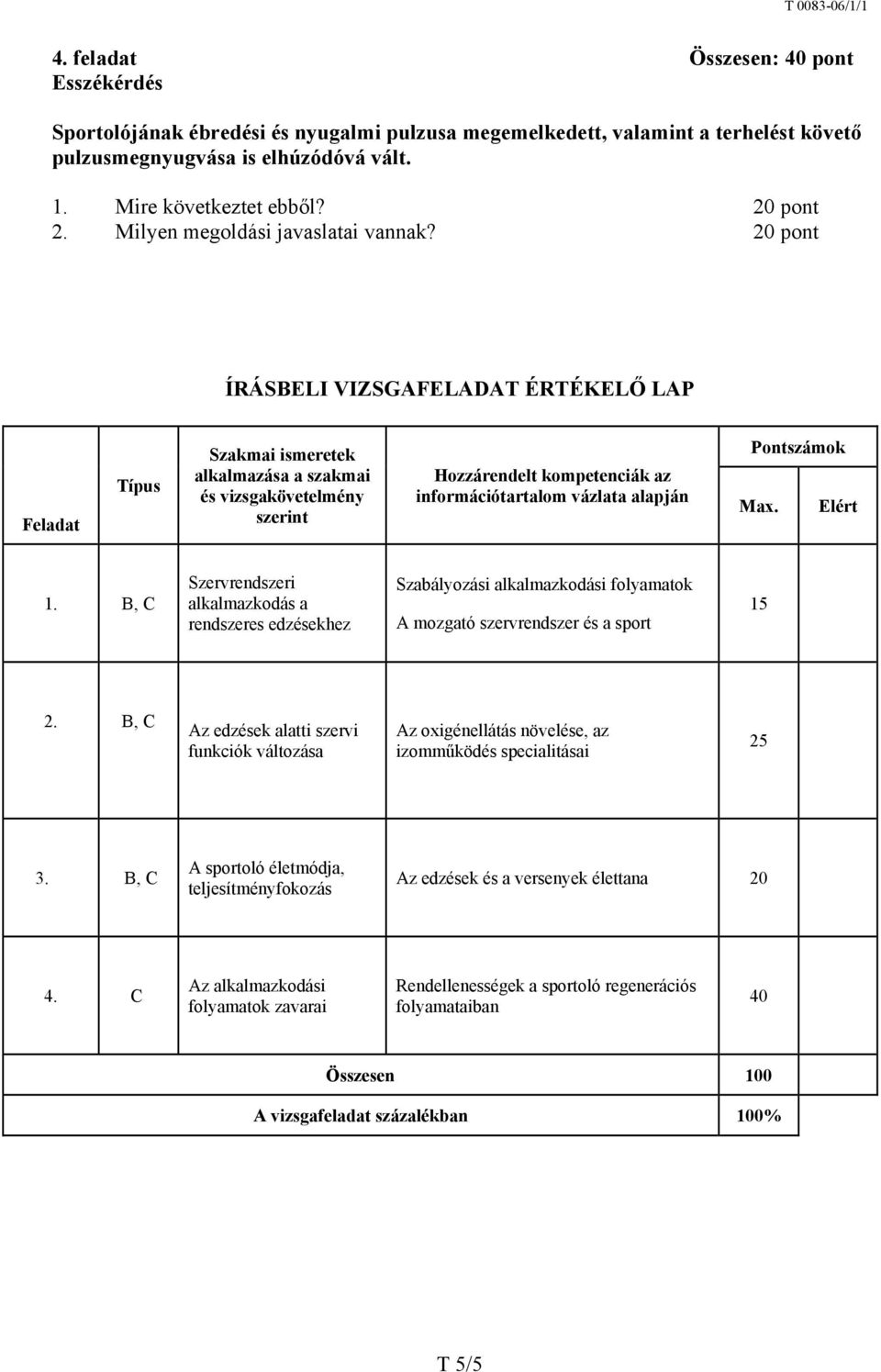 20 pont ÍRÁSBEL VZSGAFELADAT ÉRTÉKELŐ LAP Feladat Típus Szakmai ismeretek alkalmazása a szakmai és vizsgakövetelmény szerint ozzárendelt kompetenciák az információtartalom vázlata alapján Pontszámok