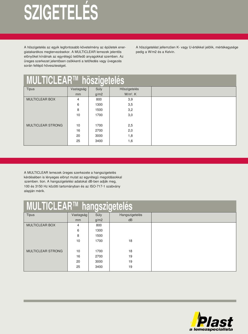 MULTICLEAR TM höszigetelés Típus Vastagság mm Súly g/m2 Höszigetelés W/m 2.