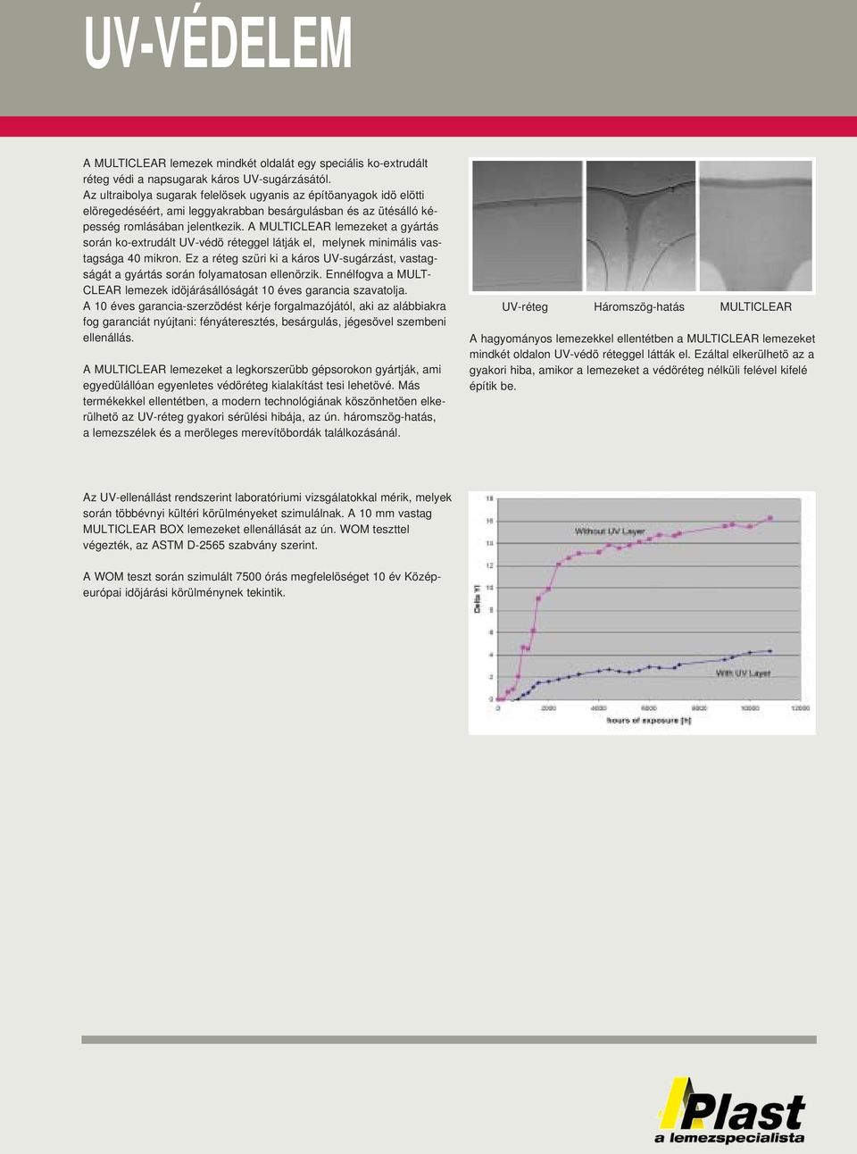A MULTICLEAR lemezeket a gyártás során ko-extrudált UV-védö réteggel látják el, melynek minimális vastagsága 40 mikron.