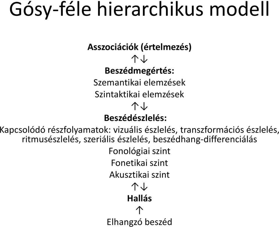 észlelés, transzformációs észlelés, ritmusészlelés, szeriális észlelés,