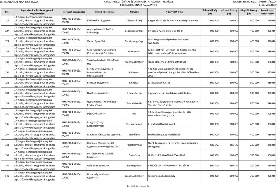 Művelődési Ház Farkas Gyula a Matematikáért és Informatikáért Unikornis nyelvi olimpia és tábor 600 000 600 000 400 000 086010 Csíkszereda Lóra!