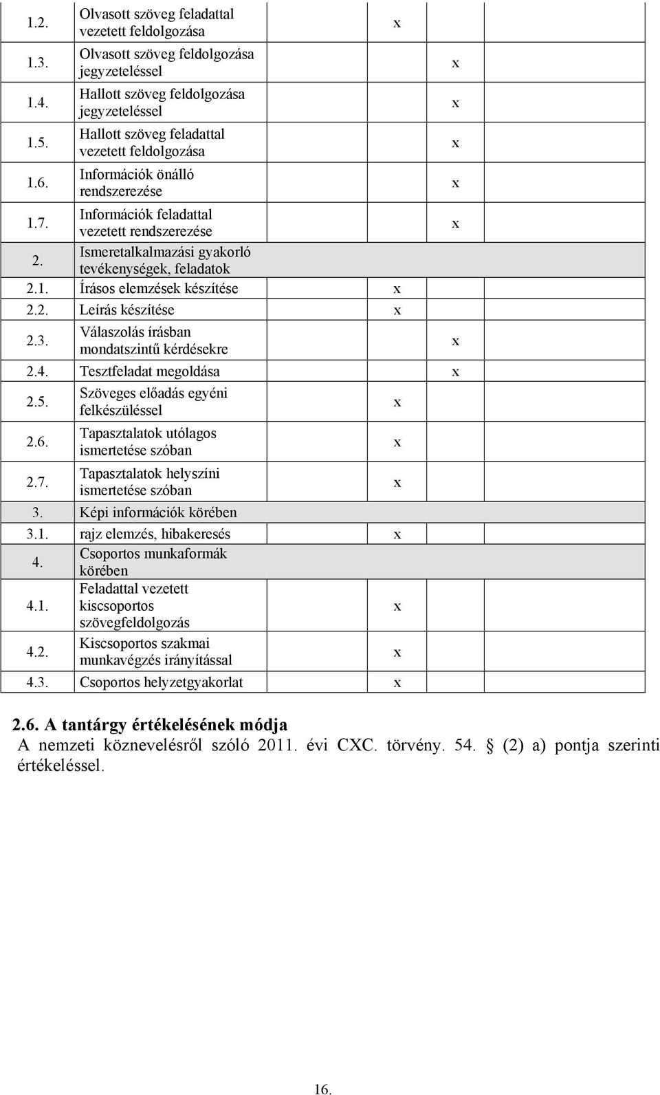 önálló rendszerezése 1.7. Információk feladattal vezetett rendszerezése 2. Ismeretalkalmazási gyakorló tevékenységek, feladatok 2.1. Írásos elemzések készítése 2.2. Leírás készítése 2.3.