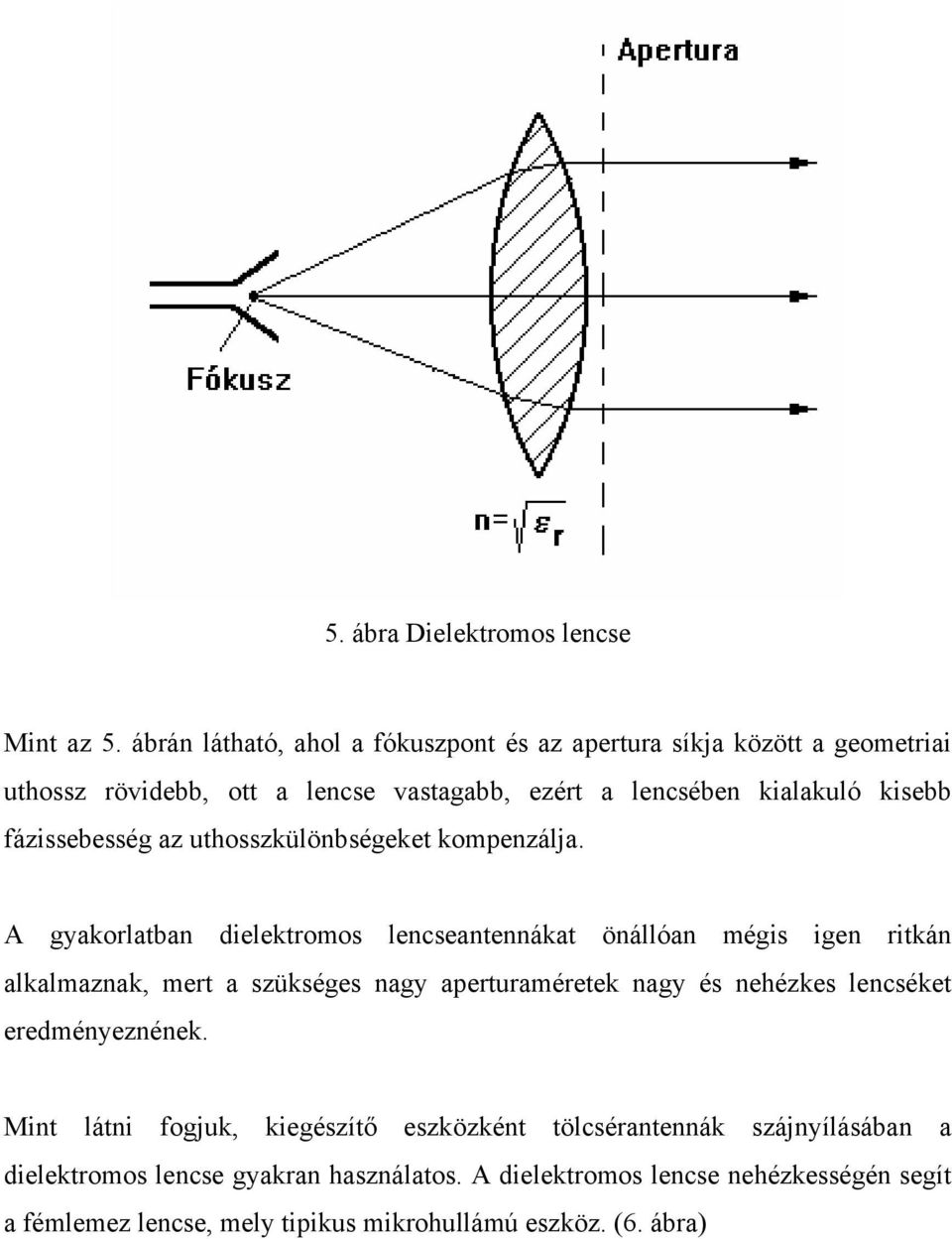 fázissebesség az uthosszkülönbségeket kompenzálja.