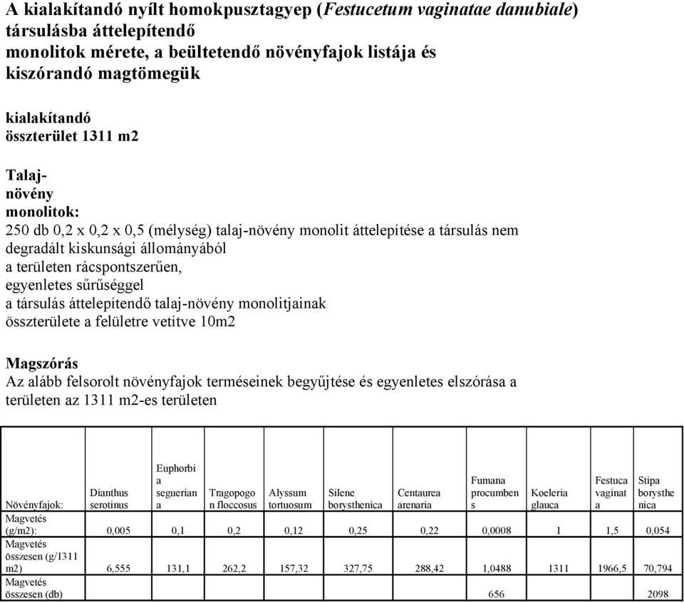 társulás áttelepítendő talaj-növény monolitjainak összterülete a felületre vetítve 10m2 Magszórás Az alább felsorolt növényfajok terméseinek begyűjtése és egyenletes elszórása a területen az 1311