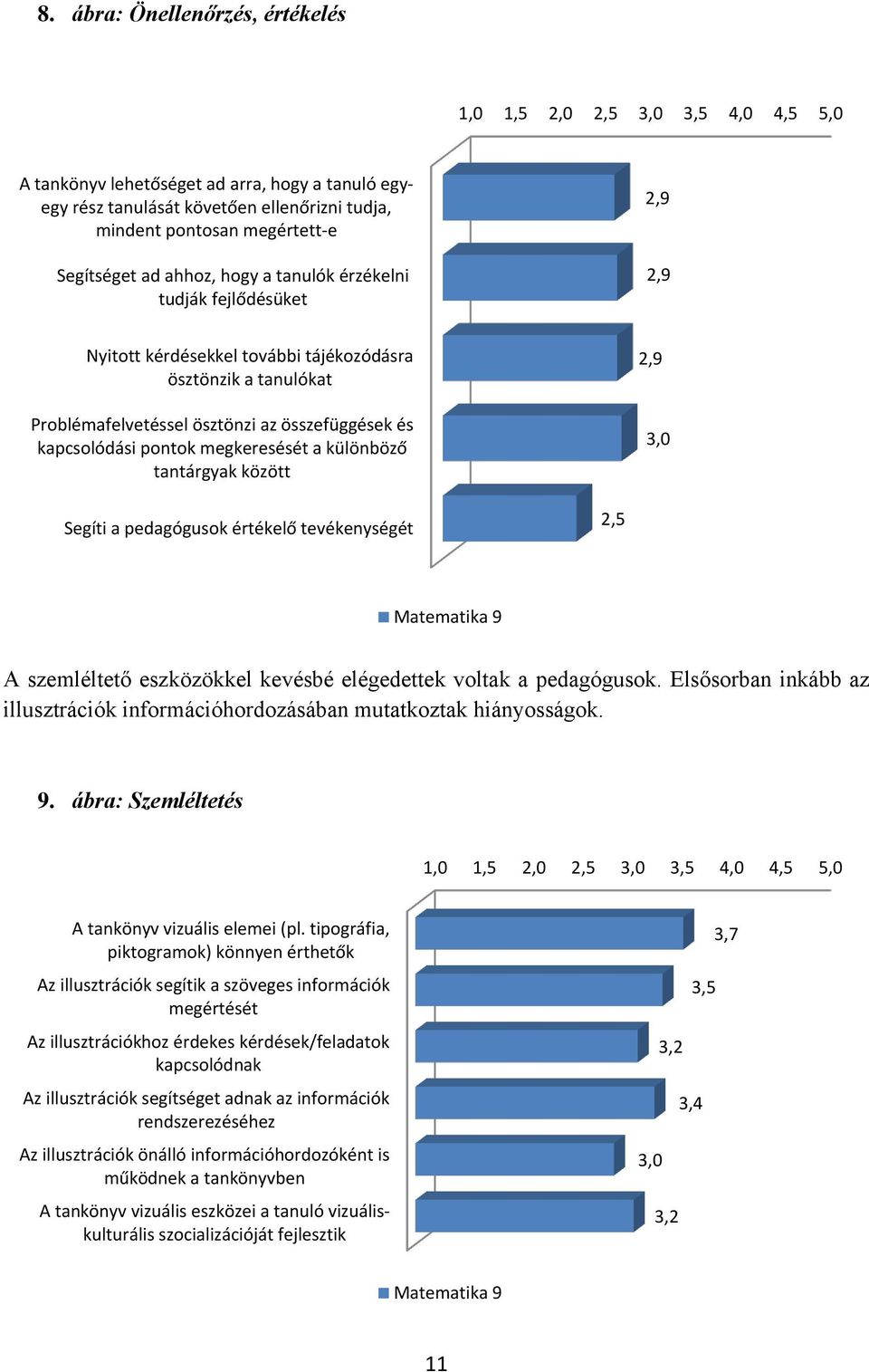 tantárgyak között 2,9 3,0 Segíti a pedagógusok értékelő tevékenységét 2,5 Matematika 9 A szemléltető eszközökkel kevésbé elégedettek voltak a pedagógusok.