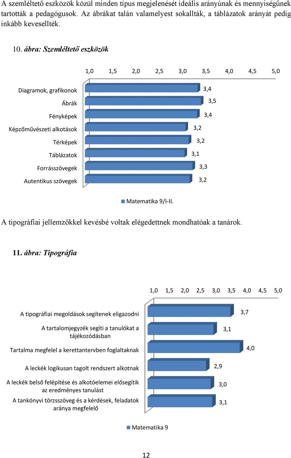 ábra: Szemléltető eszközök Diagramok, grafikonok Ábrák Fényképek Képzőművészeti alkotások Térképek Táblázatok Forrásszövegek Autentikus szövegek 3,5 A tipográfiai jellemzőkkel kevésbé voltak