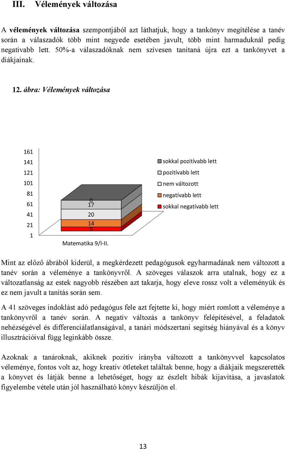 ábra: Vélemények változása 161 141 121 101 81 61 41 21 1 17 0 20 14 9 sokkal pozitívabb lett pozitívabb lett nem változott negatívabb lett sokkal negatívabb lett Mint az előző ábrából kiderül, a