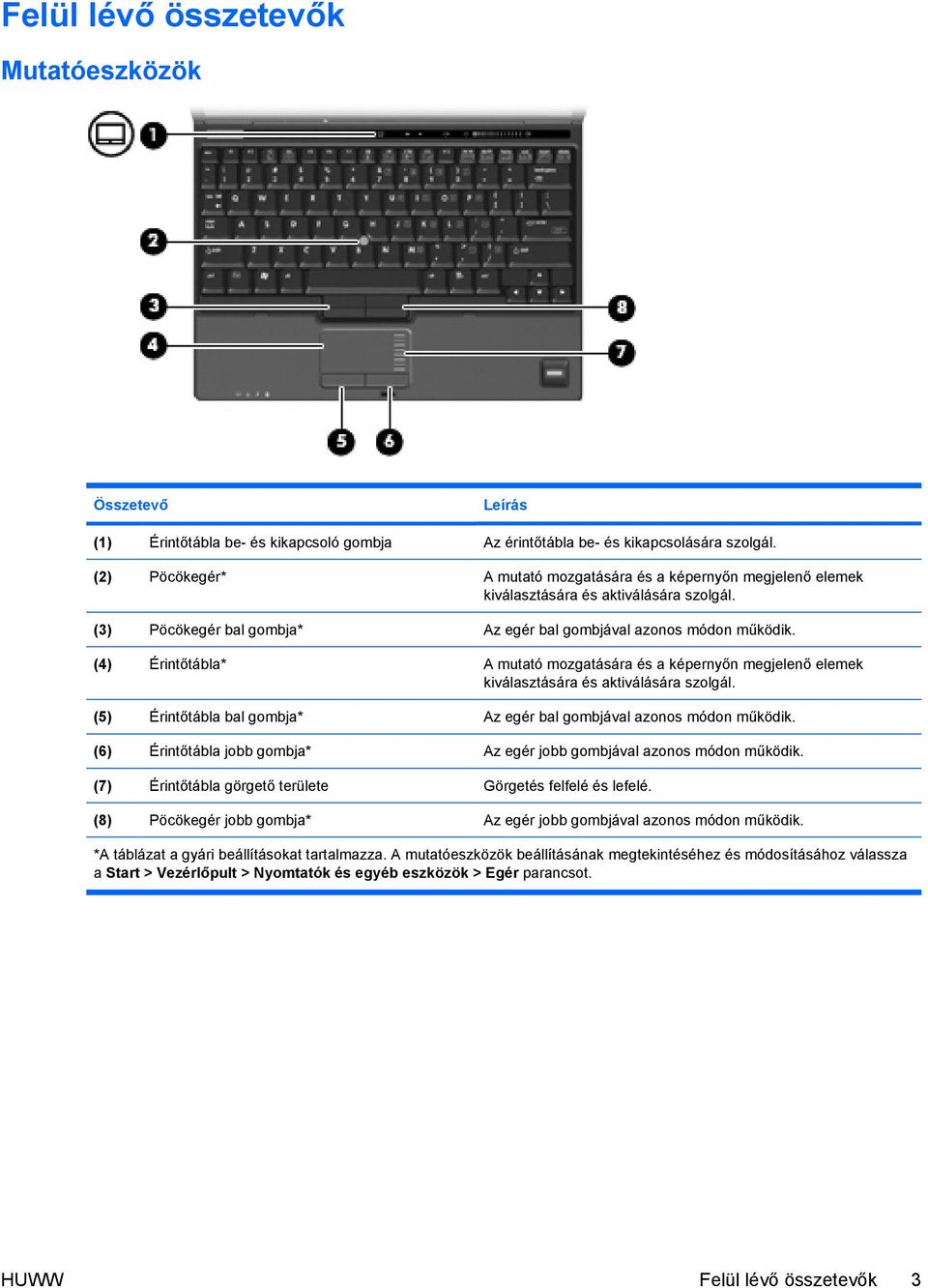 (4) Érintőtábla* A mutató mozgatására és a képernyőn megjelenő elemek kiválasztására és aktiválására szolgál. (5) Érintőtábla bal gombja* Az egér bal gombjával azonos módon működik.