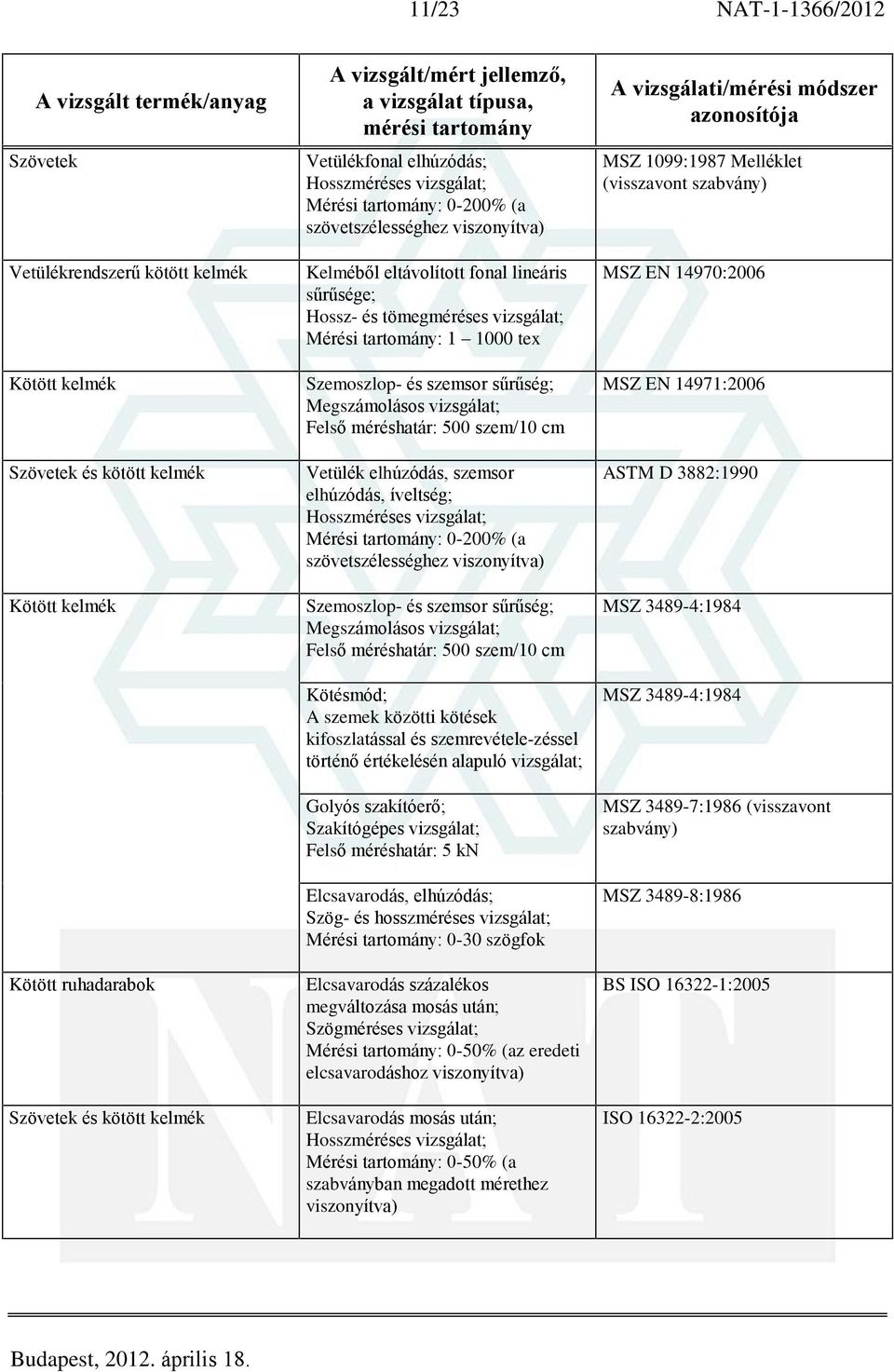 Megszámolásos Felsõ méréshatár: 500 szem/10 cm Vetülék elhúzódás, szemsor elhúzódás, íveltség; Hosszméréses Mérési tartomány: 0-200% (a szövetszélességhez viszonyítva) Szemoszlop- és szemsor sûrûség;