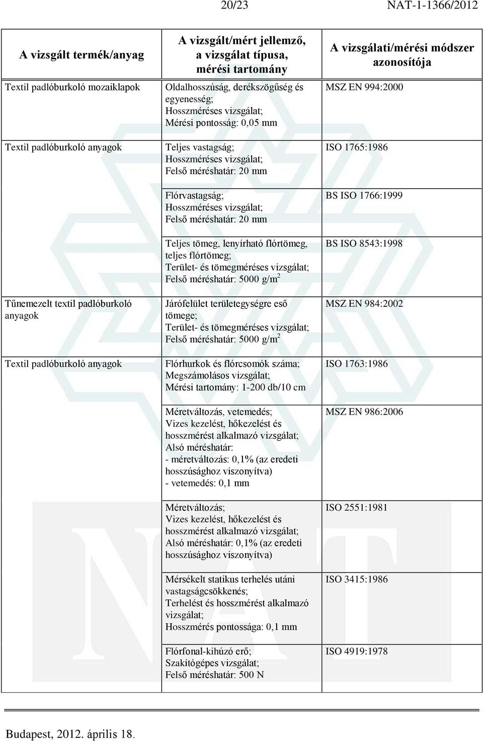 Terület- és tömegméréses Felsõ méréshatár: 5000 g/m 2 Járófelület területegységre esõ tömege; Terület- és tömegméréses Felsõ méréshatár: 5000 g/m 2 Flórhurkok és flórcsomók száma; Megszámolásos