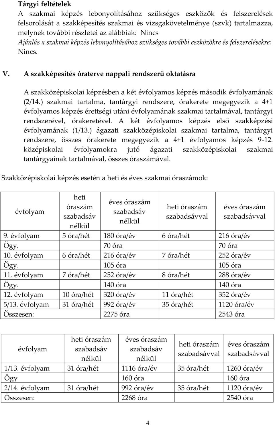 A szakképesítés óraterve nappali rendszerű oktatásra A szakközépiskolai képzésben a két évfolyamos képzés második évfolyamának (2/14.