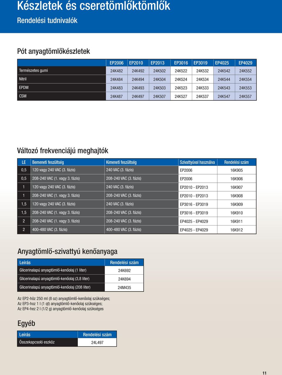 feszültség Kimeneti feszültség Szivattyúval használva Rendelési szám 0,5 120 vagy 240 VAC (3. fázis) 240 VAC (3. fázis) EP2006 16K905 0,5 208-240 VAC (1. vagy 3. fázis) 208-240 VAC (3.