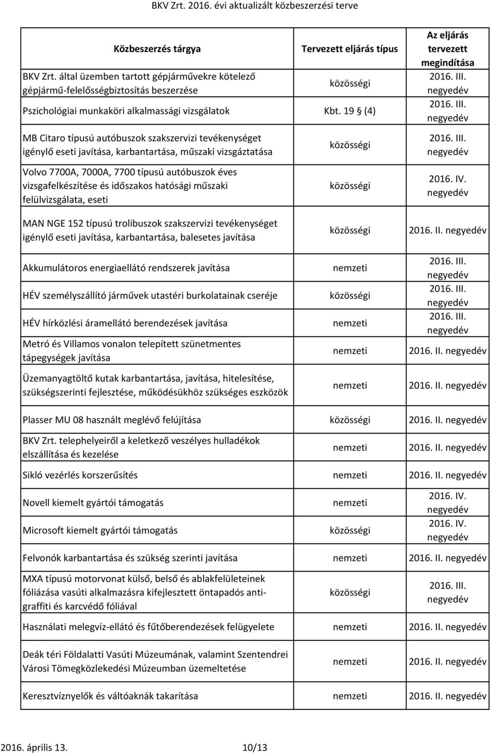 hatósági műszaki felülvizsgálata, eseti MAN NGE 152 típusú trolibuszok szakszervizi tevékenységet igénylő eseti, karbantartása, balesetes Akkumulátoros energiaellátó rendszerek HÉV személyszállító