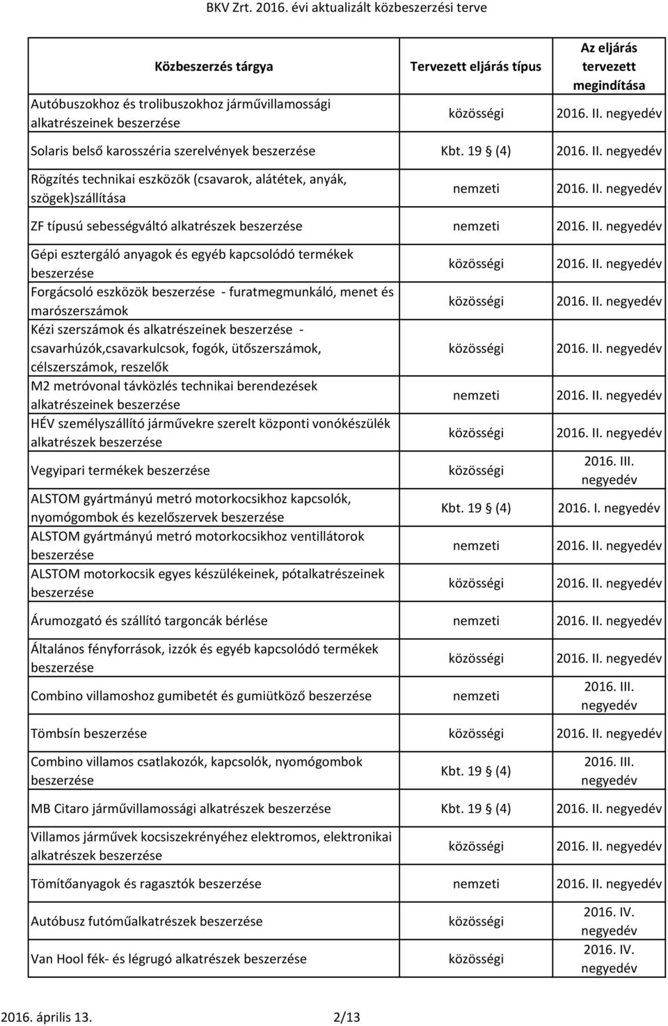 furatmegmunkáló, menet és marószerszámok Kézi szerszámok és alkatrészeinek - csavarhúzók,csavarkulcsok, fogók, ütőszerszámok, célszerszámok, reszelők M2 metróvonal távközlés technikai berendezések