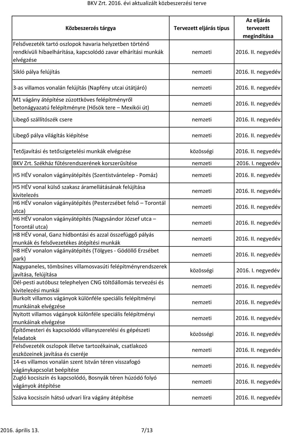 munkák elvégzése BKV Zrt. Székház fűtésrendszerének korszerűsítése 2016. I.