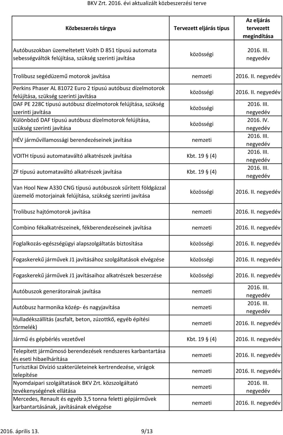 VOITH típusú automataváltó alkatrészek Kbt. 19 (4) ZF típusú automataváltó alkatrészek Kbt.