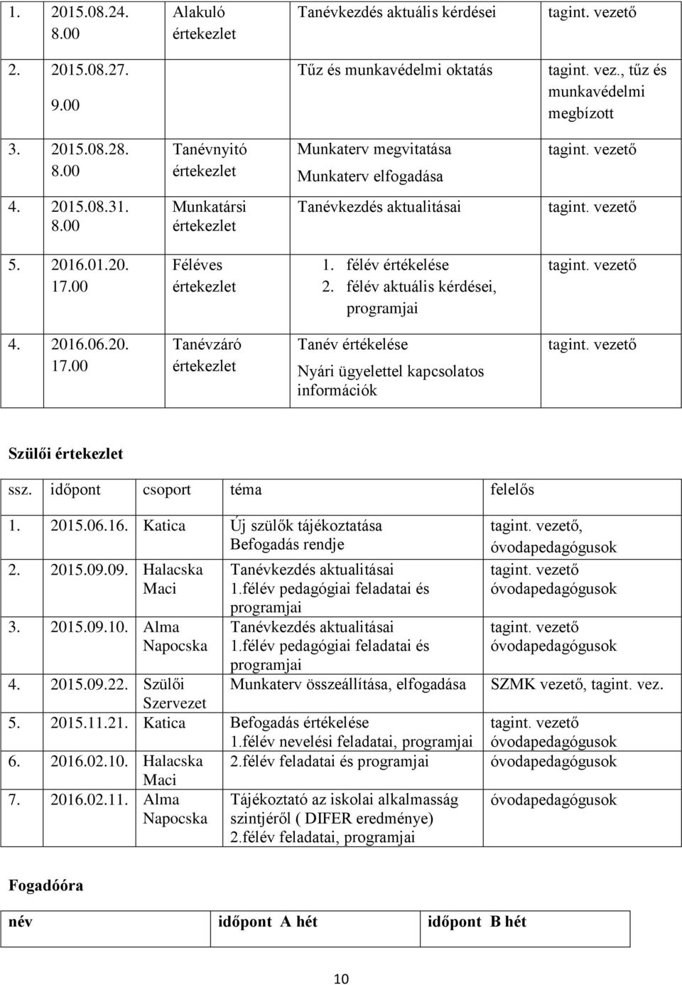 vezető 4. 2016.06.20. 17.00 Tanévzáró értekezlet Tanév értékelése Nyári ügyelettel kapcsolatos információk tagint. vezető Szülői értekezlet ssz. időpont csoport téma felelős 1. 2015.06.16. Katica Új szülők tájékoztatása Befogadás rendje 2.