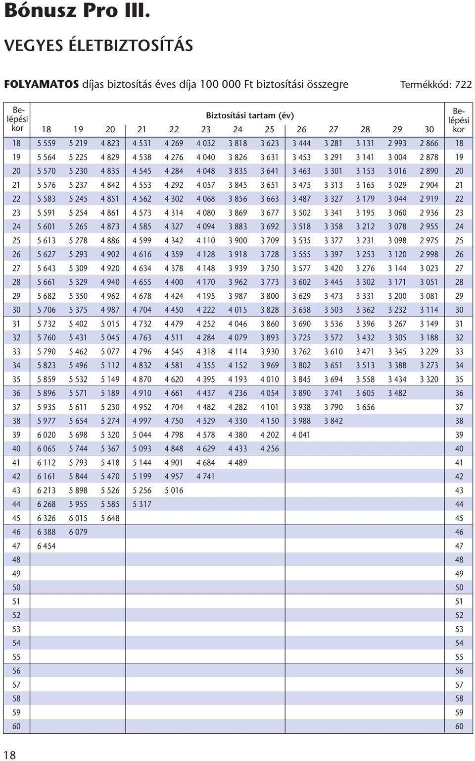 5 559 5 219 4 823 4 531 4 269 4 032 3 818 3 623 3 444 3 281 3 131 2 993 2 866 18 19 5 564 5 225 4 829 4 538 4 276 4 040 3 826 3 631 3 453 3 291 3 141 3 004 2 878 19 20 5 570 5 230 4 835 4 545 4 284 4