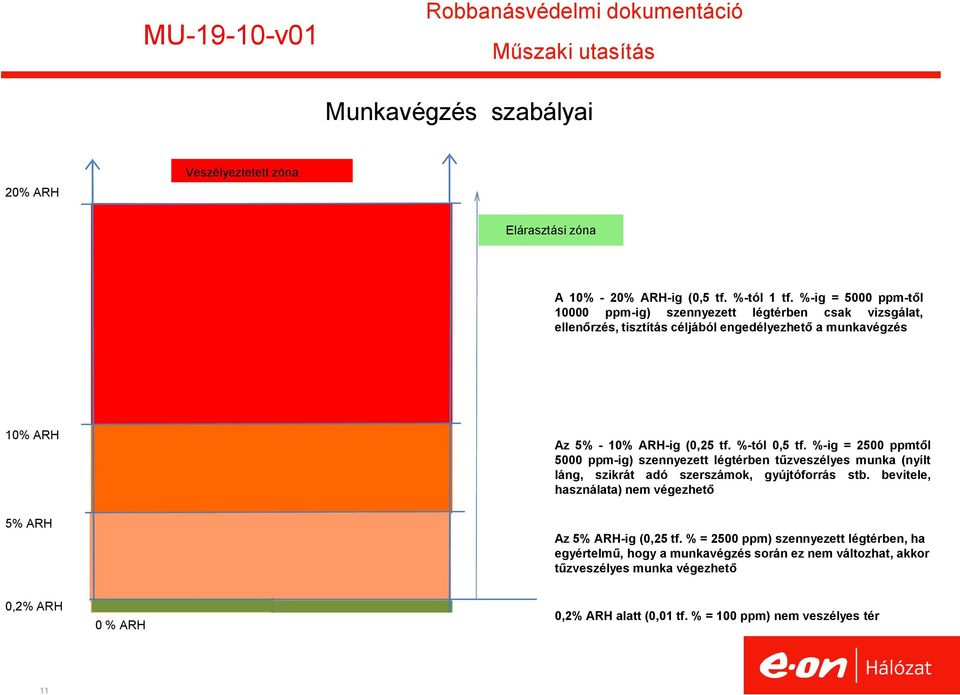 %-ig = 2500 ppmtől 5000 ppm-ig) szennyezett légtérben tűzveszélyes munka (nyílt láng, szikrát adó szerszámok, gyújtóforrás stb.