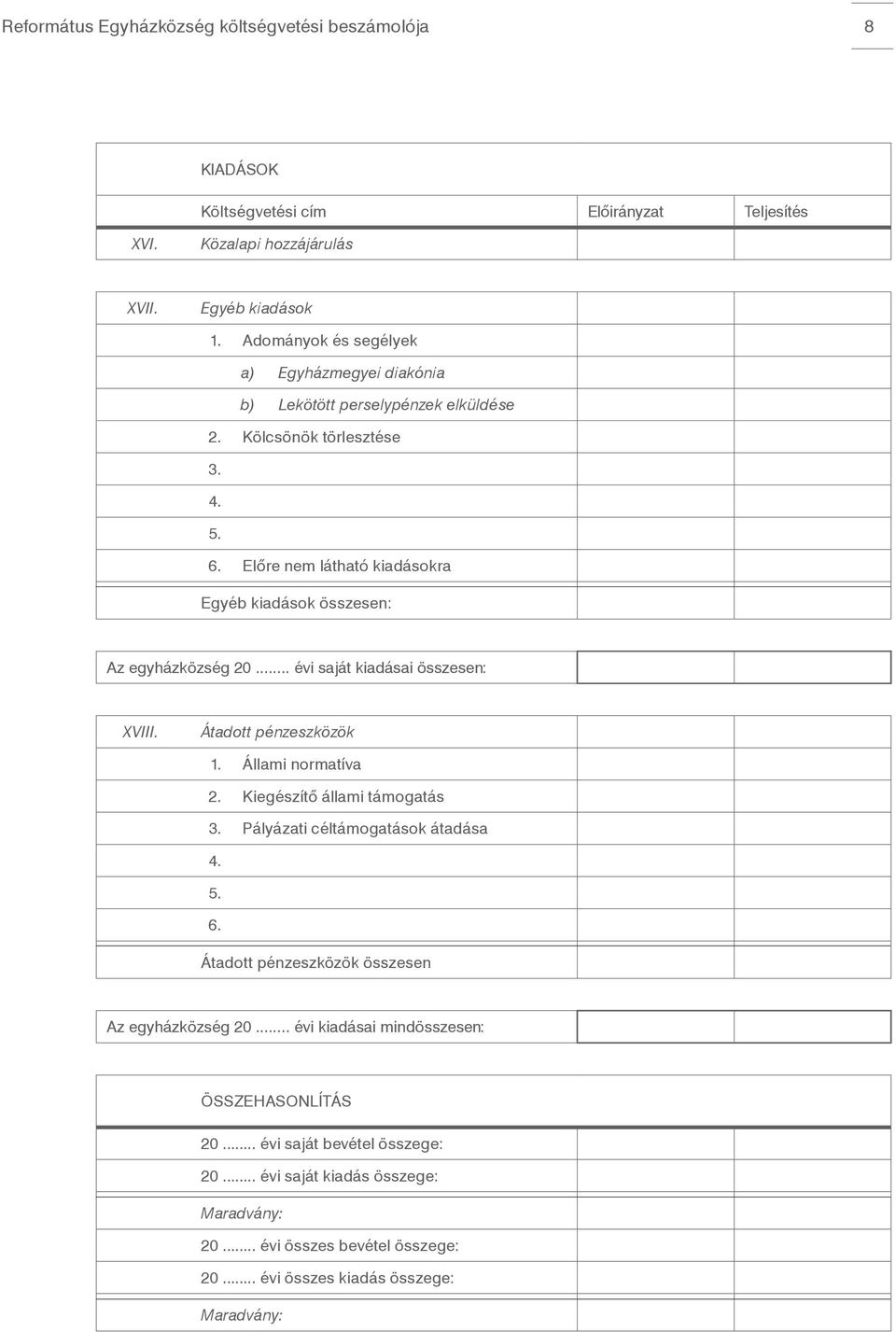 Előre nem látható kiadásokra Egyéb kiadások összesen: Az egyházközség 20... évi saját kiadásai összesen: XVIII. Átadott pénzeszközök 1. Állami normatíva 2.