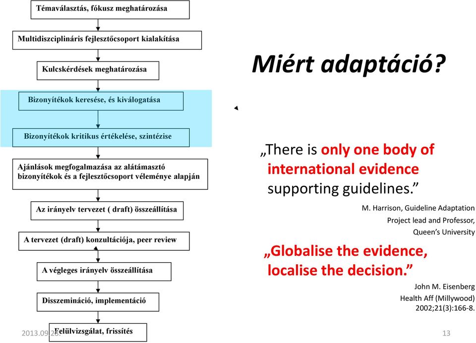 tervezet ( draft) összeállítása A tervezet (draft) konzultációja, peer review A végleges irányelv összeállítása Disszemináció, implementáció There is only one body of international evidence