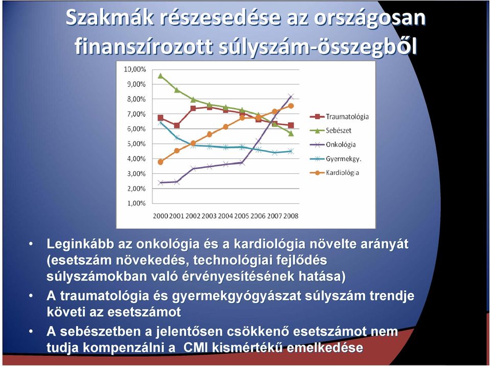 érvényesítésének nek hatása) A traumatológia és s gyermekgyógy gyászat súlyszs lyszám m trendje követi az