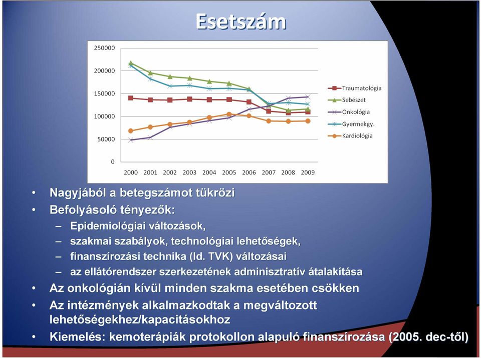 TVK) változásai az ellátórendszer szerkezetének adminisztratív átalakítása Az onkológi gián n kívül k l minden szakma