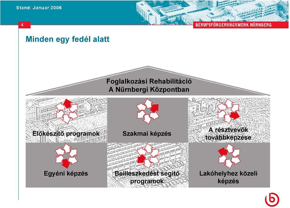 képzés A résztvevők továbbképzése Egyéni képzés