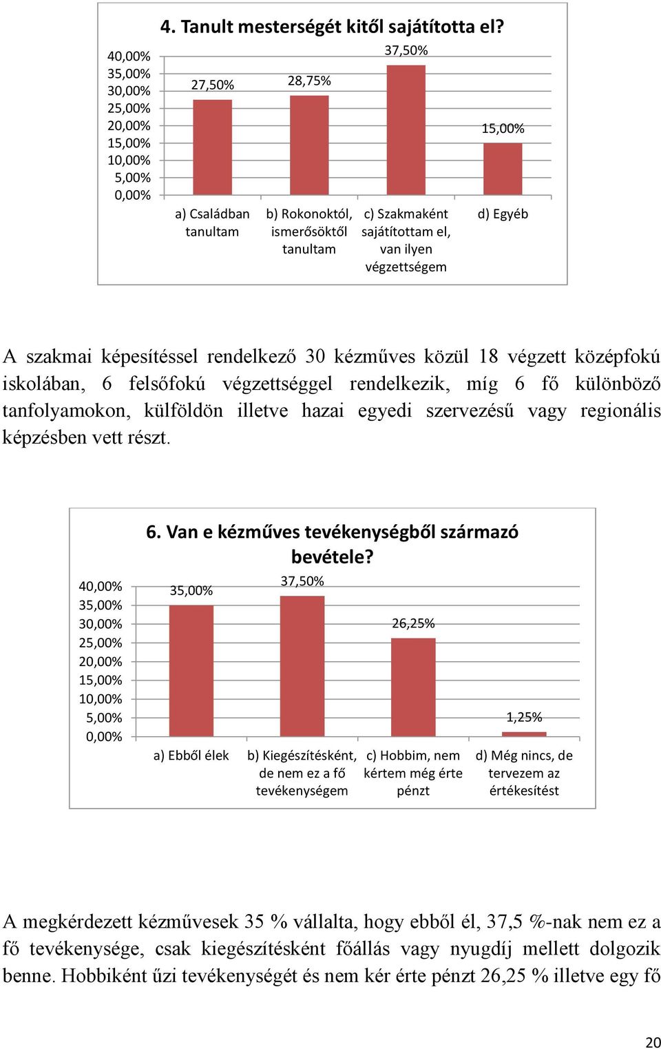közül 18 végzett középfokú iskolában, 6 felsőfokú végzettséggel rendelkezik, míg 6 fő különböző tanfolyamokon, külföldön illetve hazai egyedi szervezésű vagy regionális képzésben vett részt.